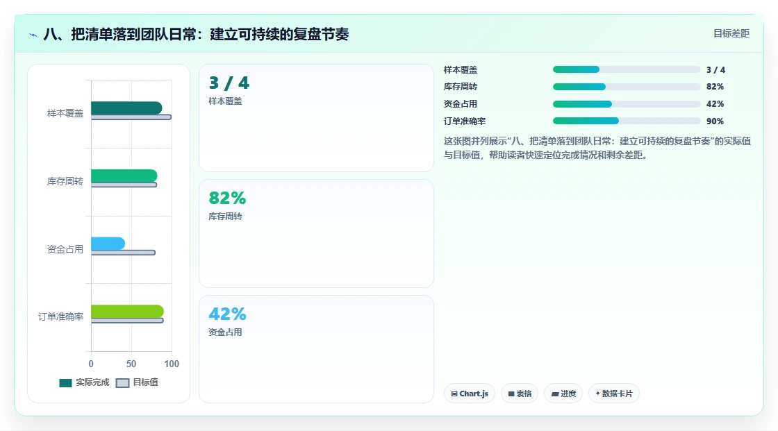 八、把清单落到团队日常：建立可持续的复盘节奏
