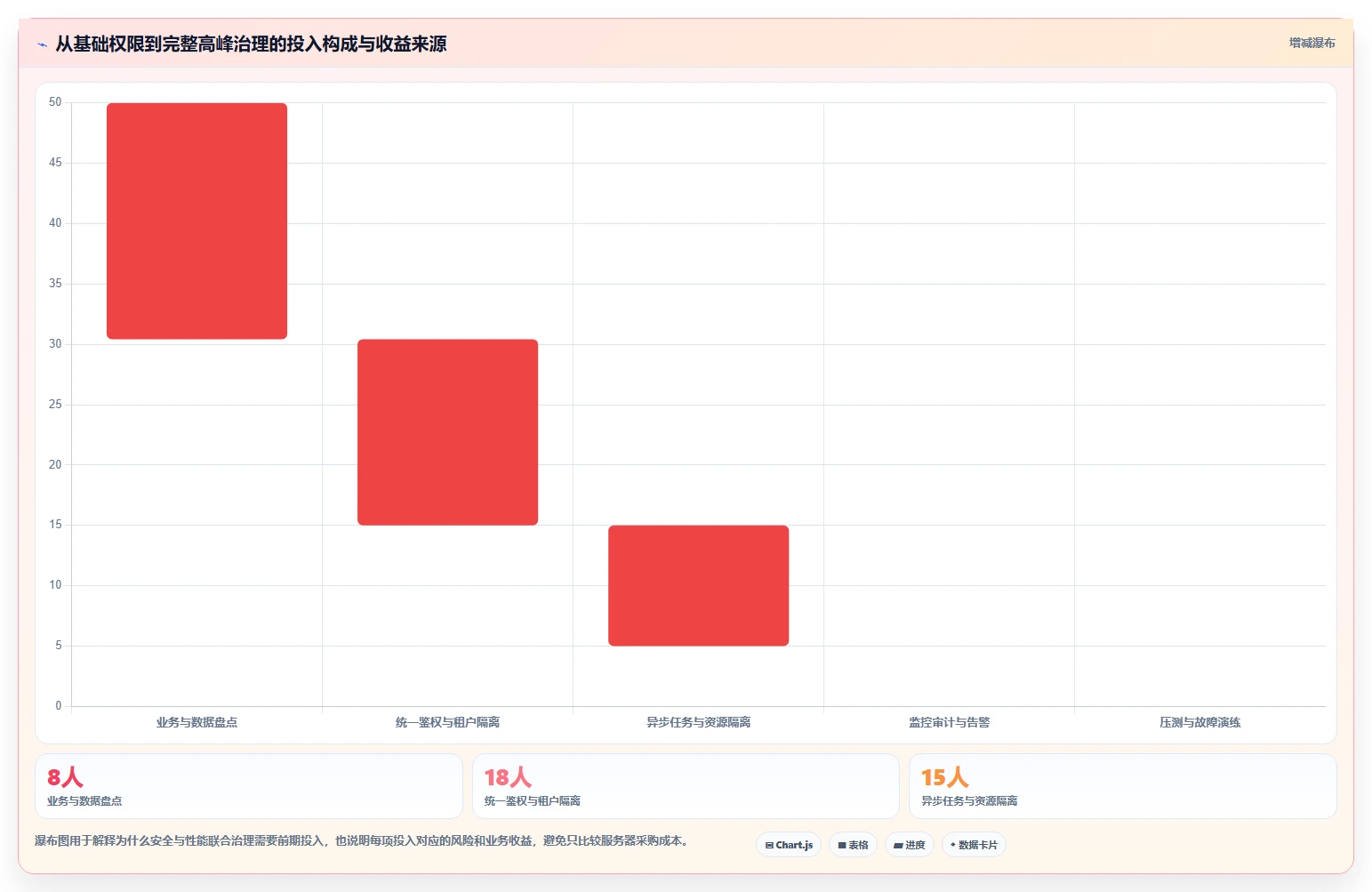 电商系统开发：品牌商家管理方法：把数据安全转化为保障高峰性能