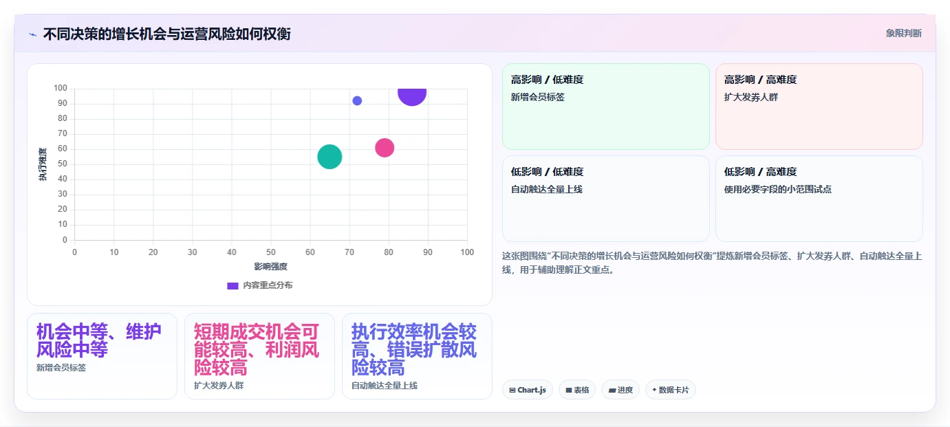 电商crm系统实施路径：会员分层如何完成新手避坑