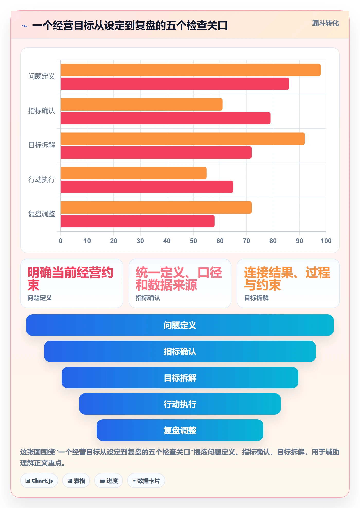 店铺运营管理基础课：经营目标相关的常见误区一次讲透