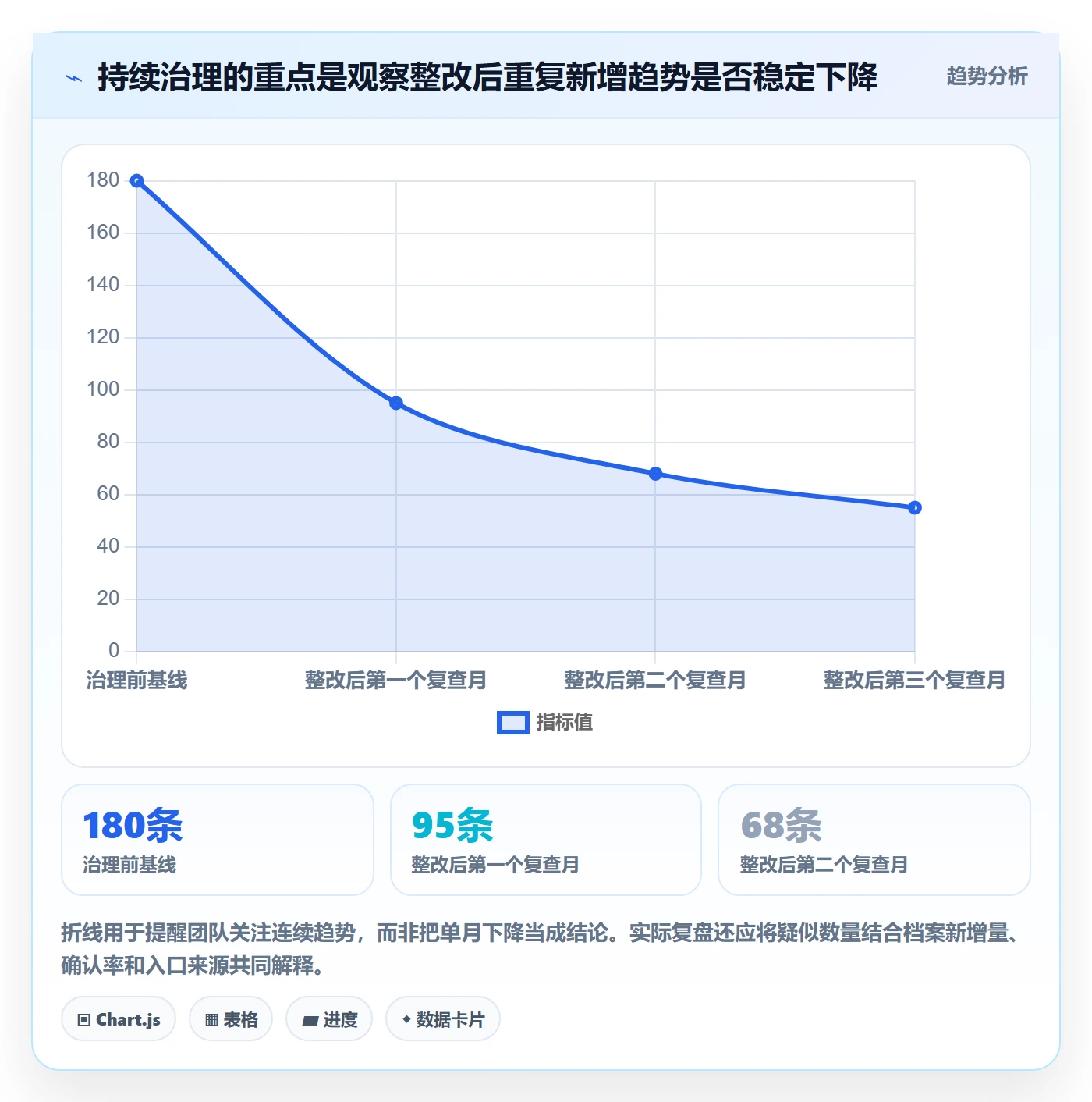 erp数据录入管理要点：数据去重的数据复盘如何设计