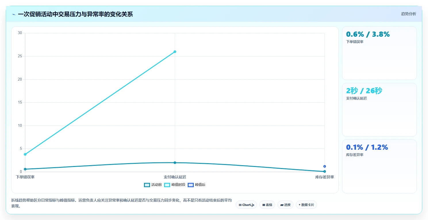 电商系统开发：运营负责人怎么用：从技术选型到稳定业务接口