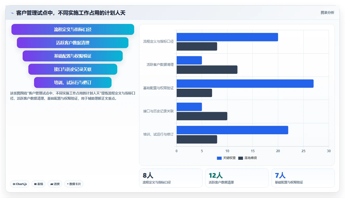 运营工具怎么管？以客户管理为核心的系统搭建方案