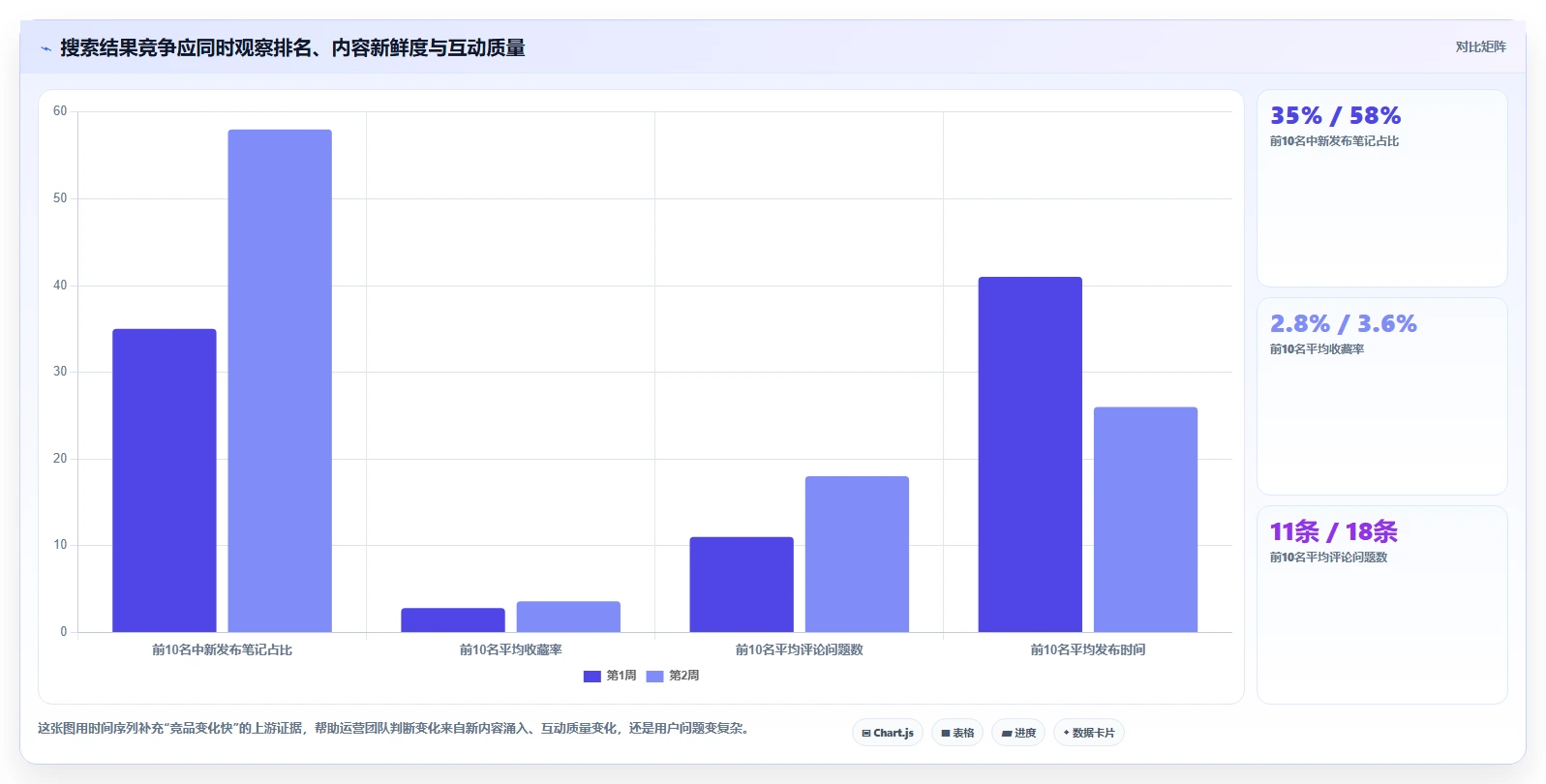 小红书数据分析：内容运营实操指南：围绕搜索排名解决“竞品变化快