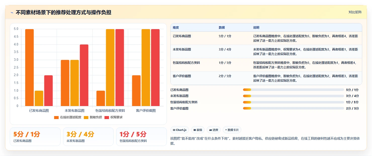 电商辅助软件：个人卖家避坑指南：做图片制作时别忽略信息安全担忧