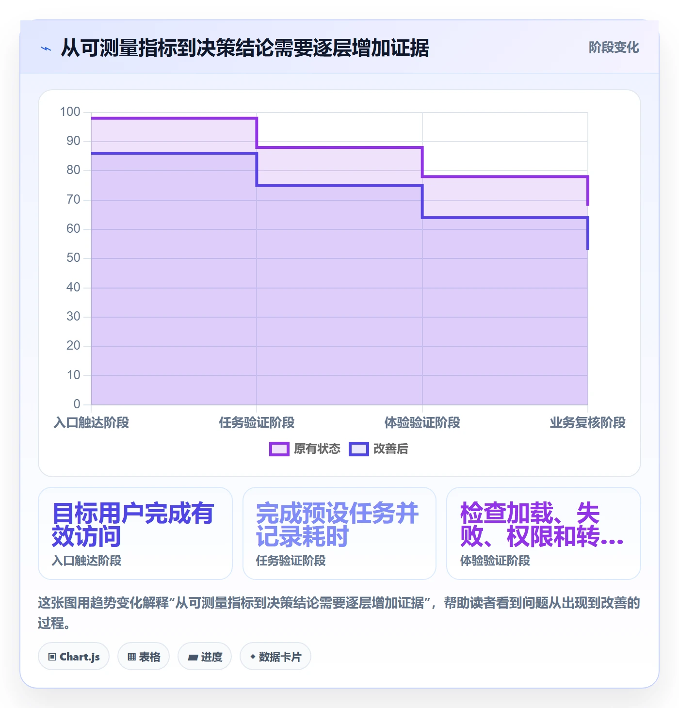 bi 平台决策指南:用数据复盘判断移动查看方案