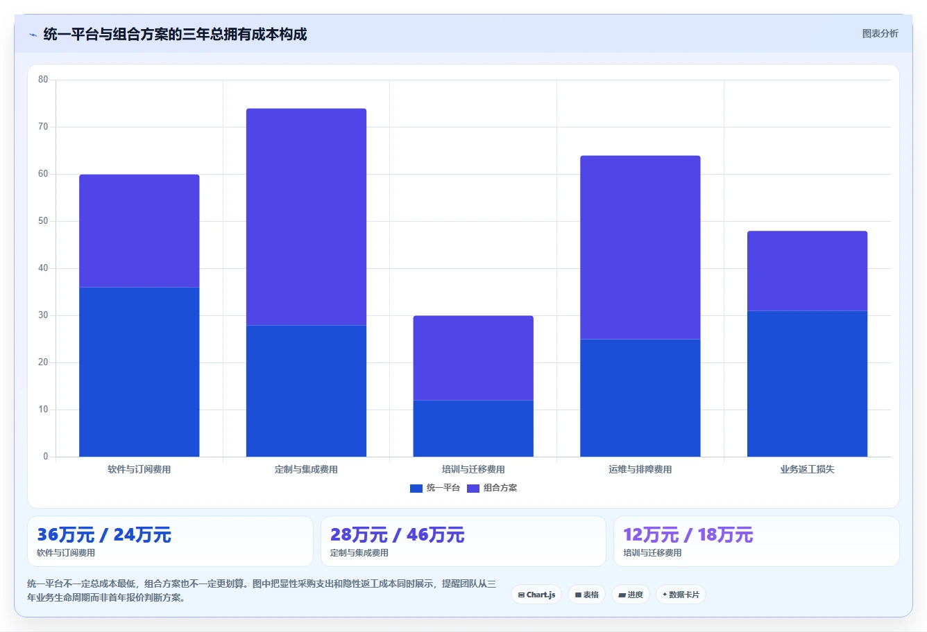电商系统开发：创业团队流程优化：技术选型怎样减少业务与技术脱节