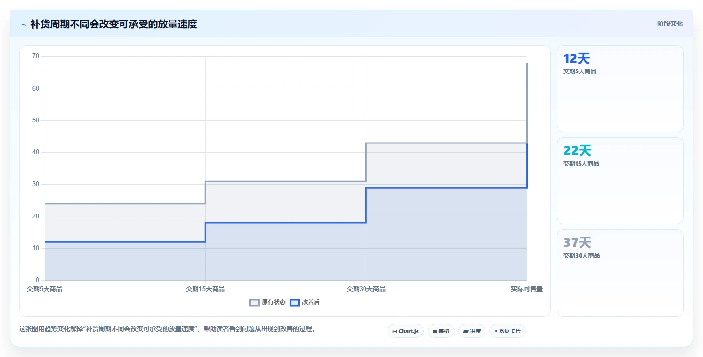 店铺运营包括哪些方面业务拆解：商品运营为什么影响进阶玩法