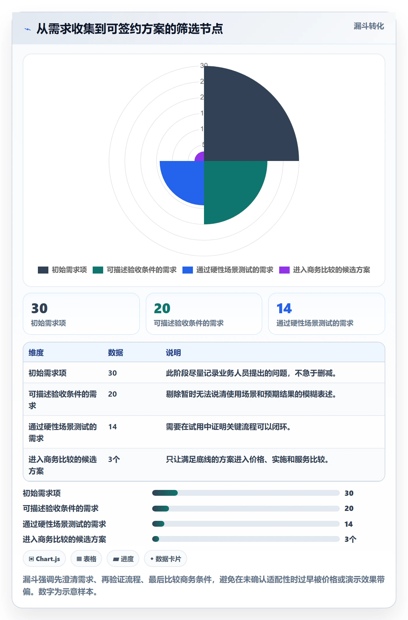 库存管理系统进阶课：围绕系统选型完善日常管理