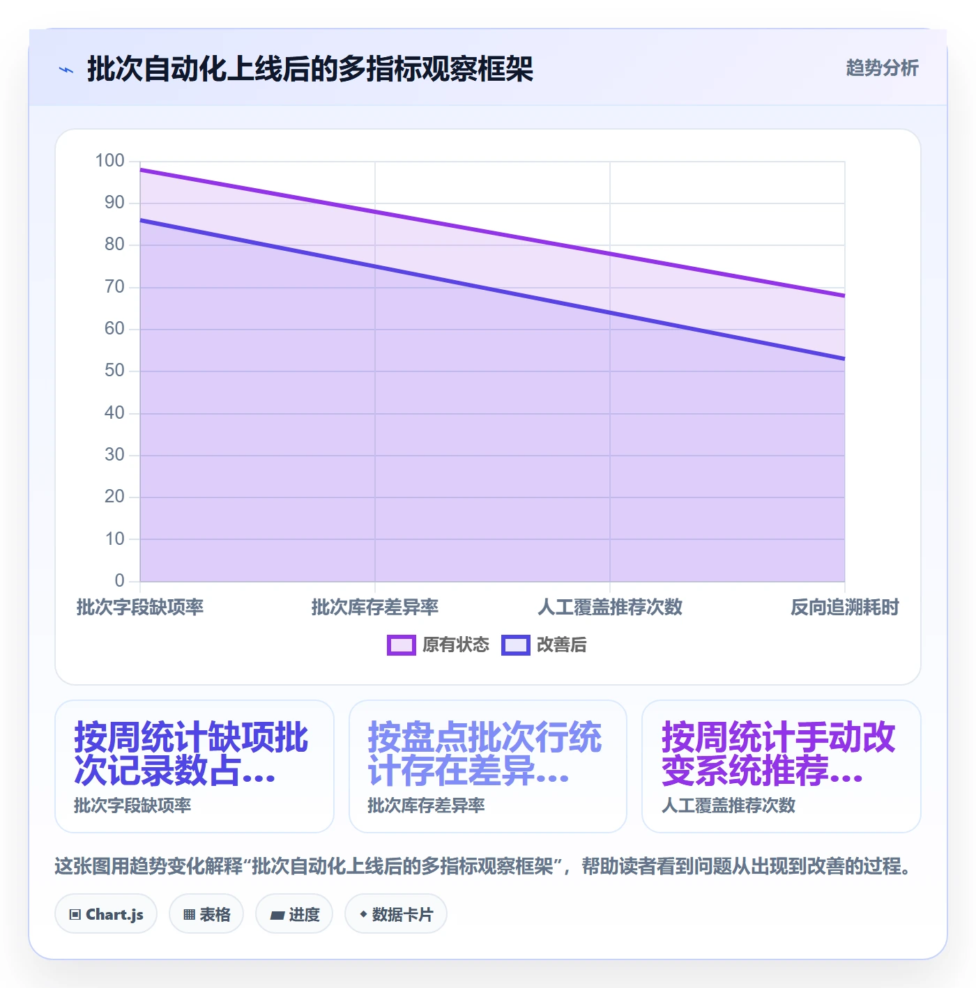 库存管理系统使用技巧：批次管理对应的自动化方案方法