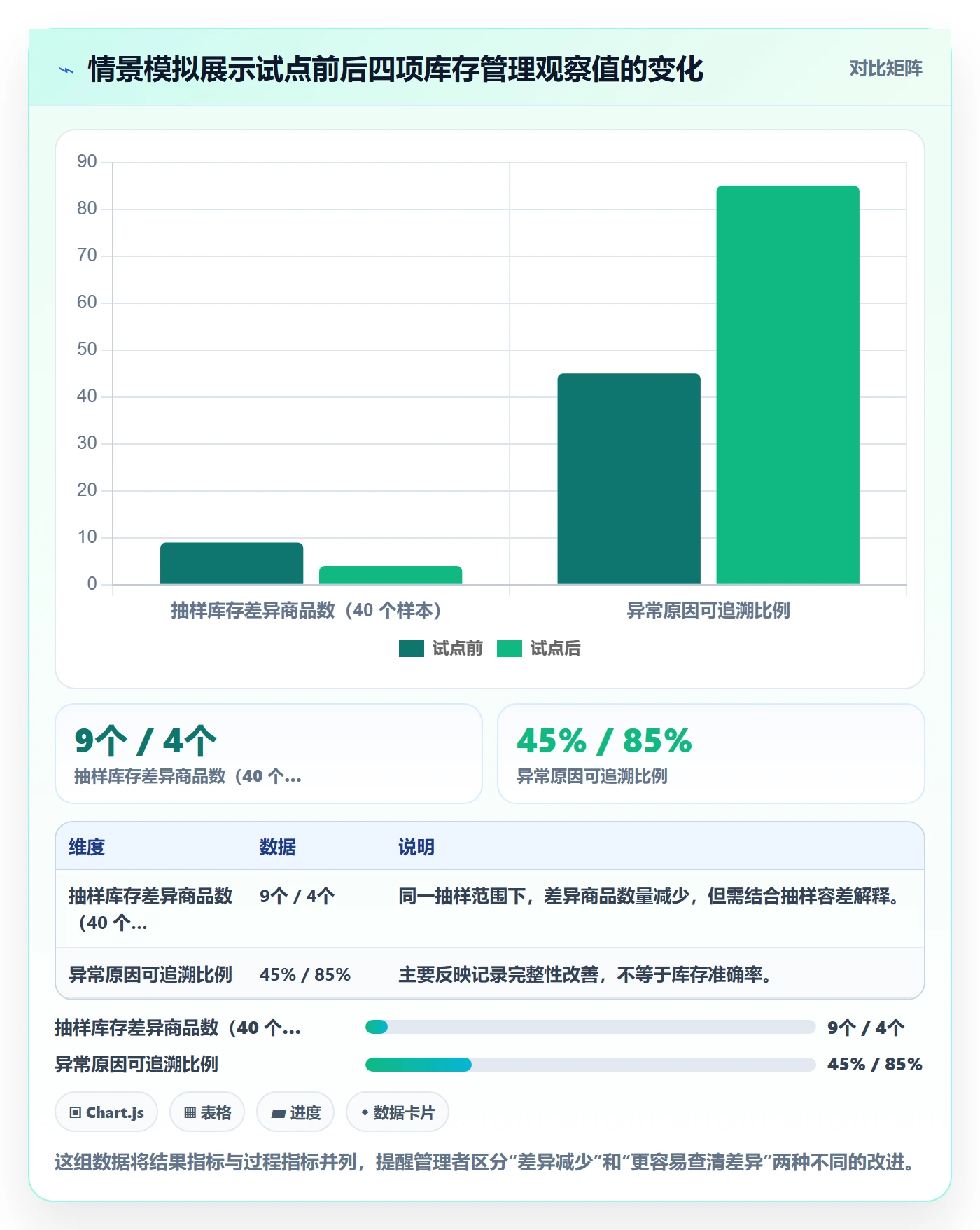 店铺运营管理怎么优化？先从库存协同的常见误区入手