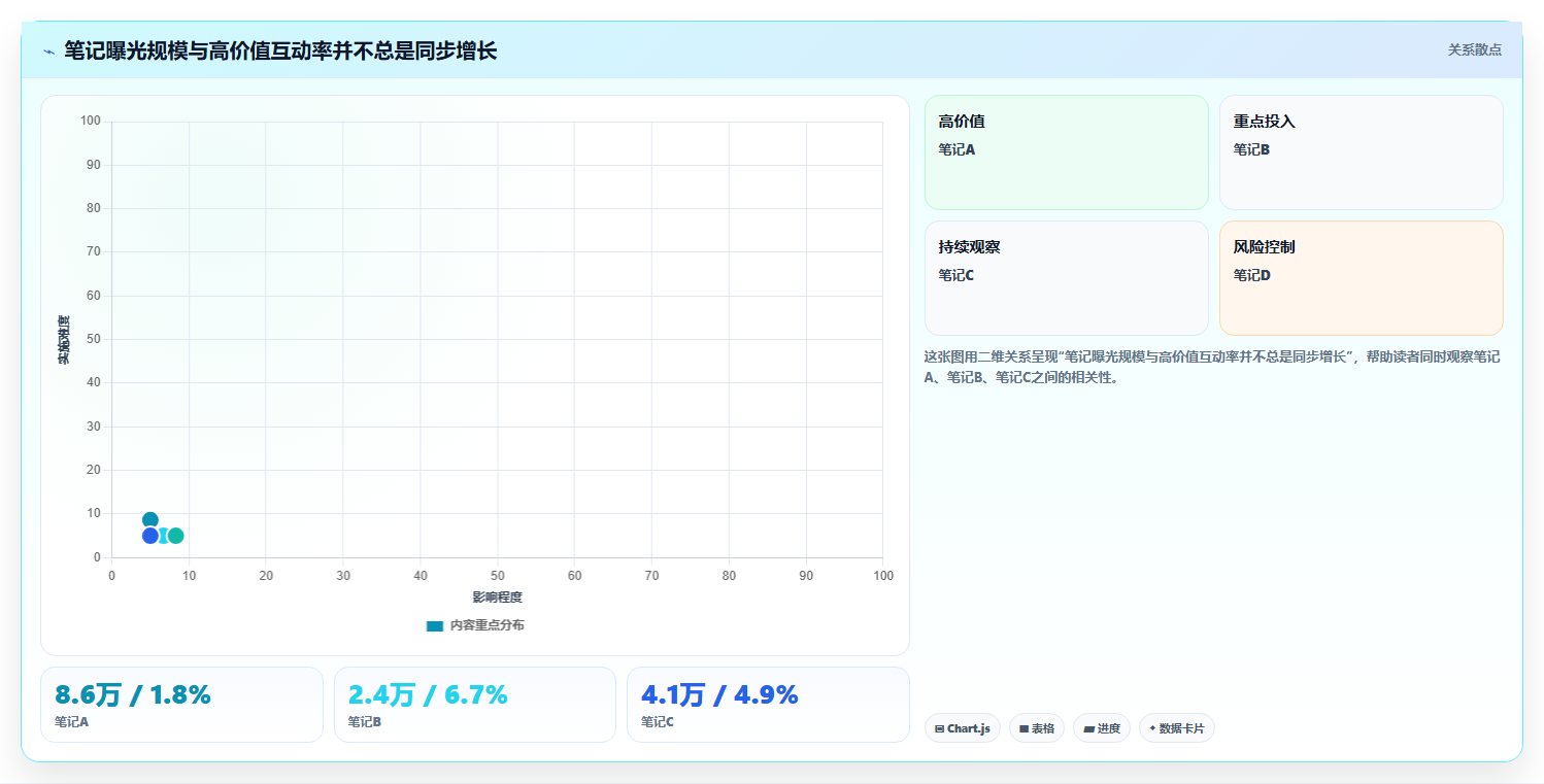 小红书数据分析：小红书新手案例思路：月度汇报怎样优化互动质量