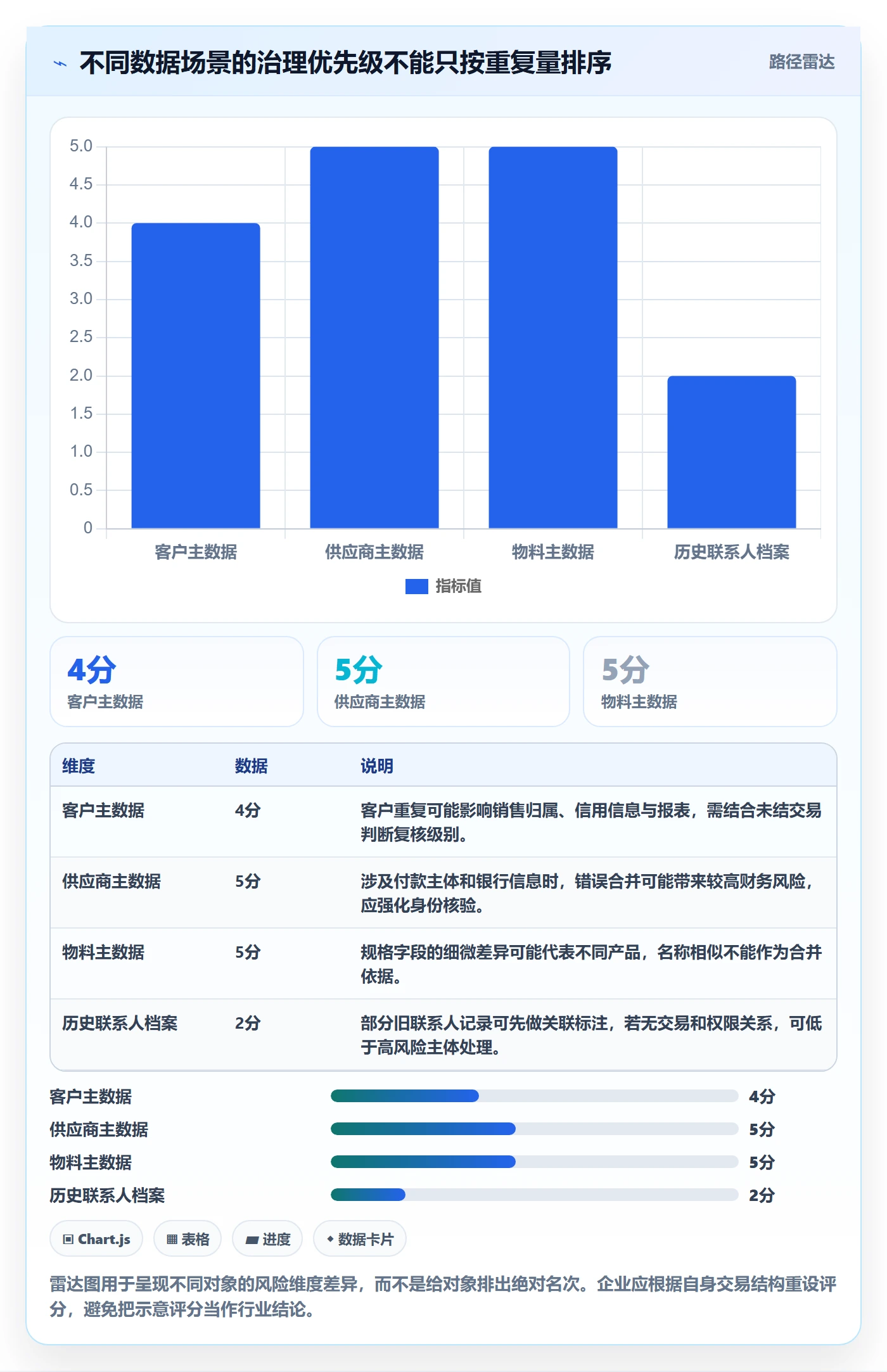 erp数据录入问题诊断：数据去重如何用指标体系改进