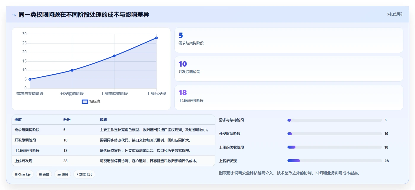 电商系统开发：品牌商家采购前必读：评估数据安全时如何避开测试不充分