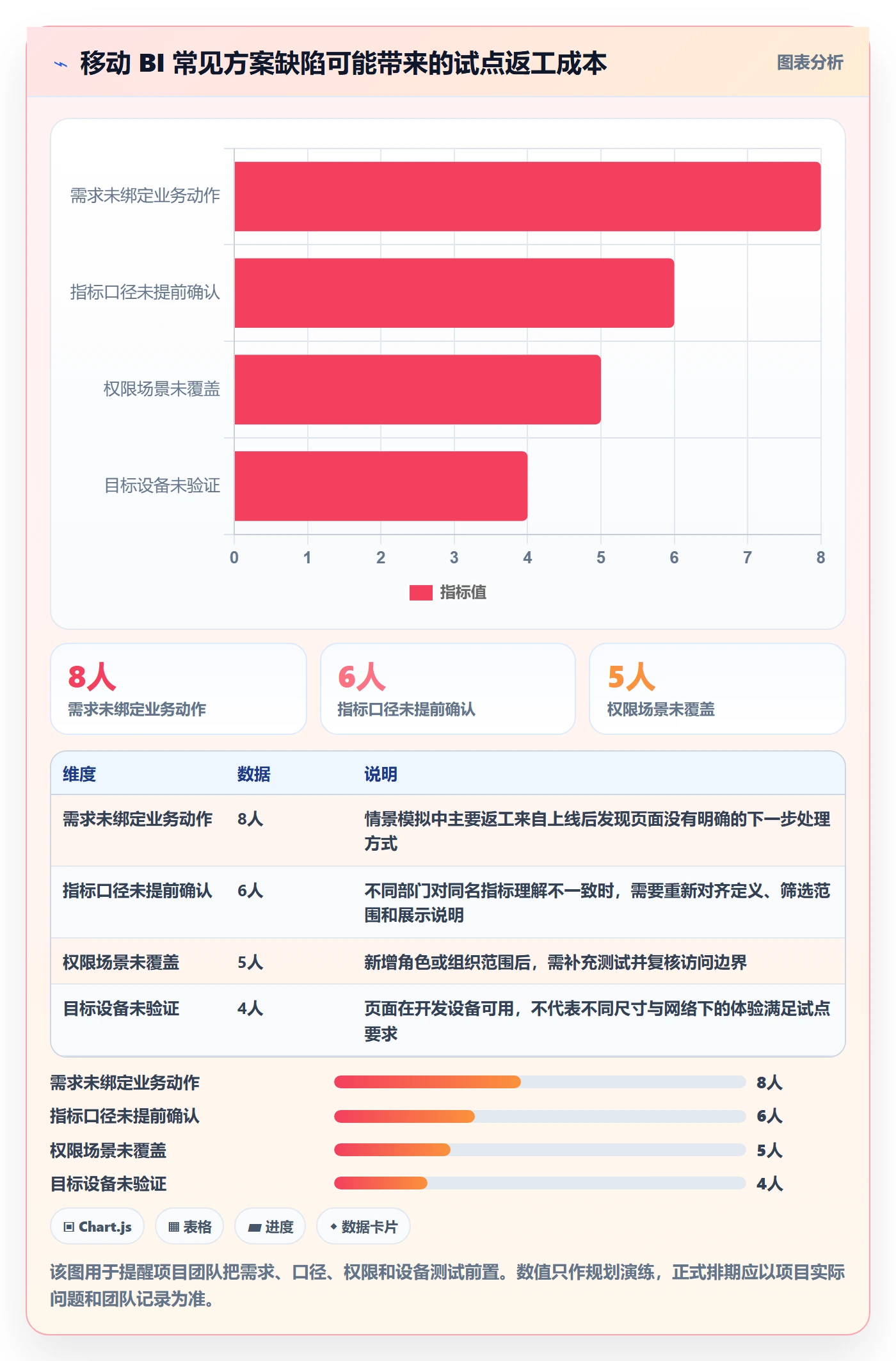 bi 平台实践指南：移动查看的系统搭建怎样更有效
