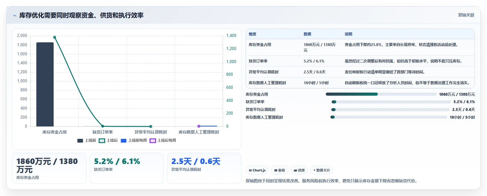 电商库存实施路径：周转天数如何完成团队协同