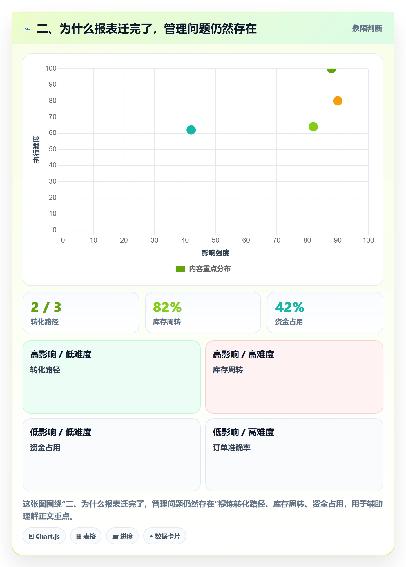 二、为什么报表迁完了,管理问题仍然存在