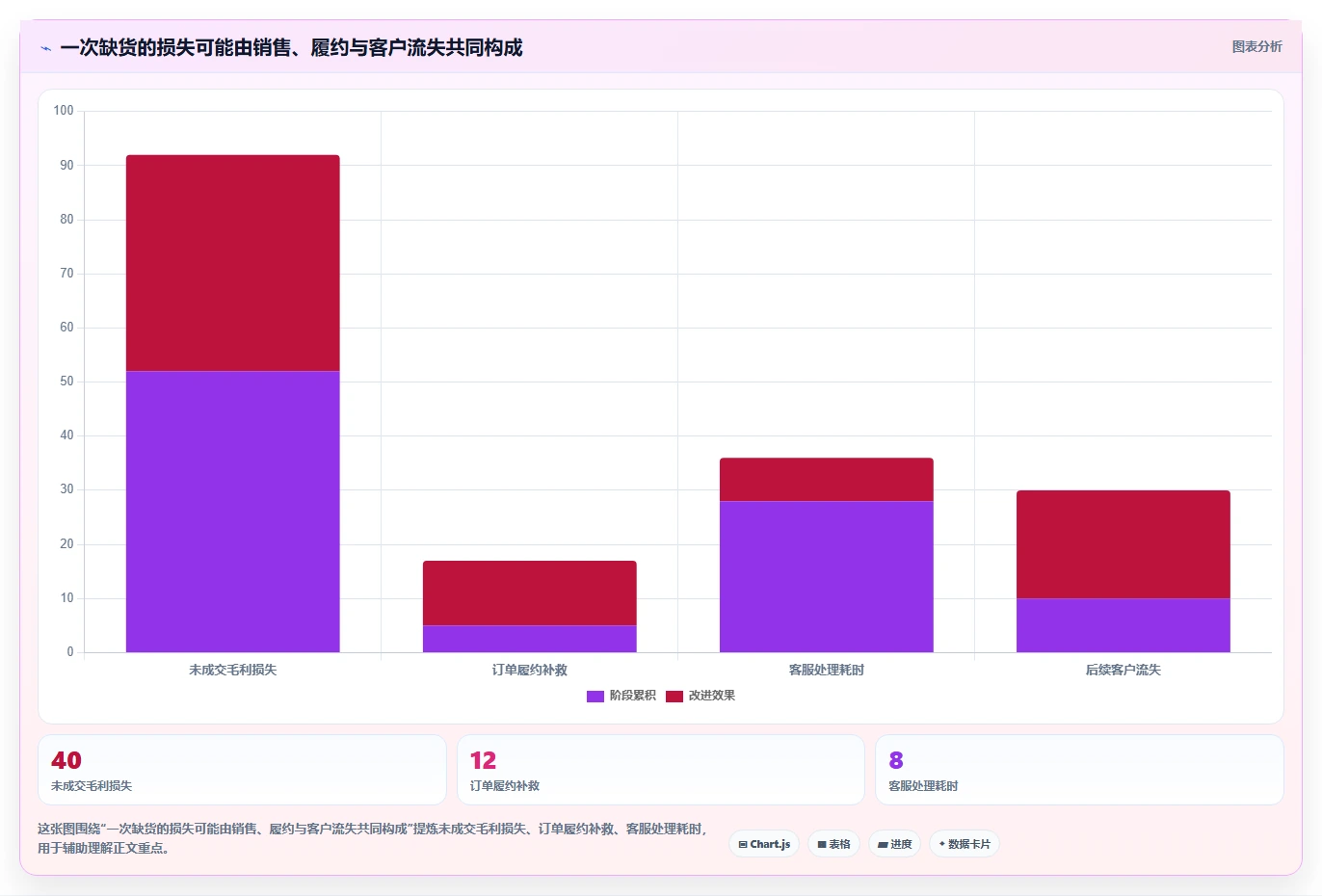 仓库安全库存管理操作手册：需求波动对应的中小商家步骤