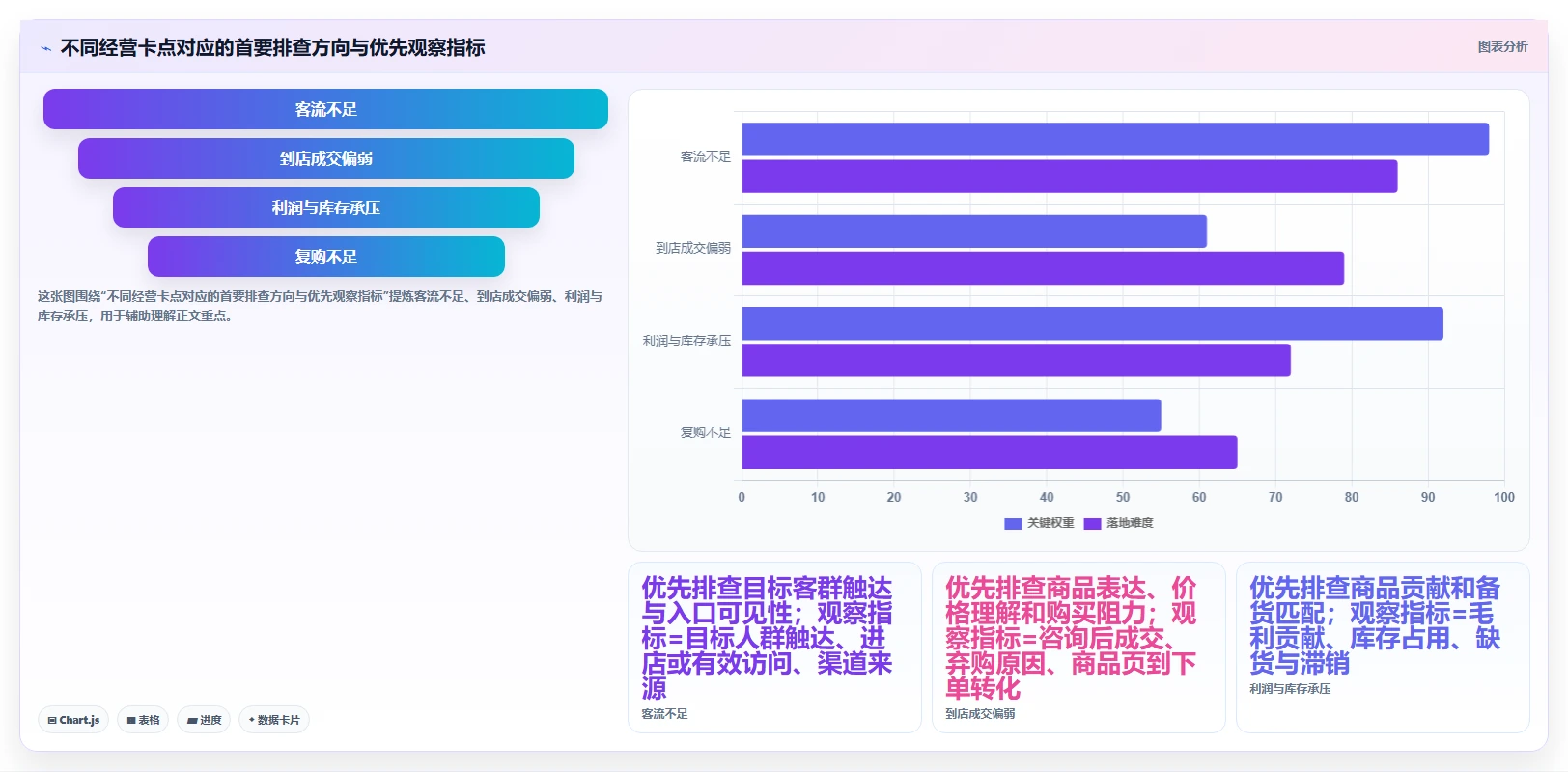 如何运营好一个店铺升级方案：用系统搭建改善店铺定位