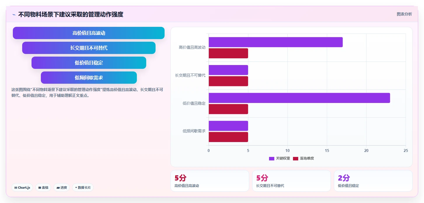仓库安全库存管理管理模板:围绕分级预警开展效率提升