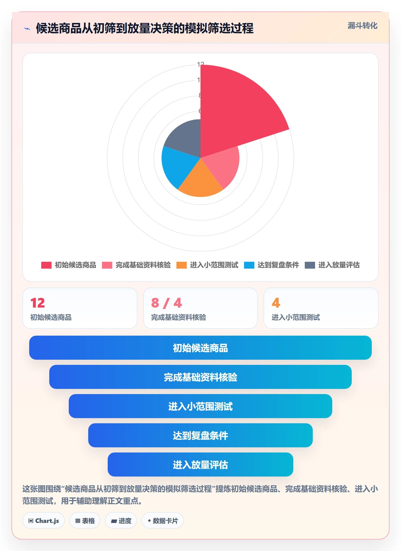 店铺运营管理实用方法：围绕商品节奏建立选型方法