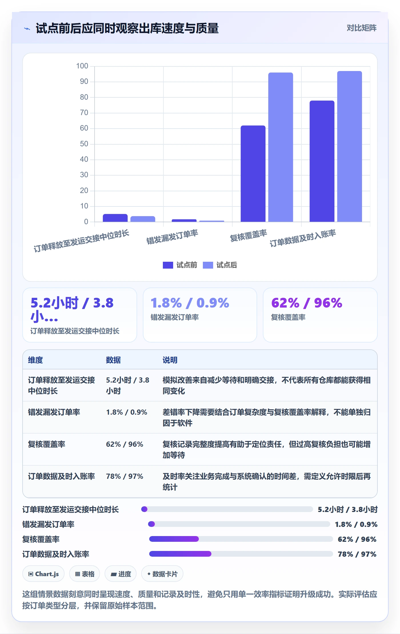 库存管理系统升级方案：用系统搭建改善出入库流程