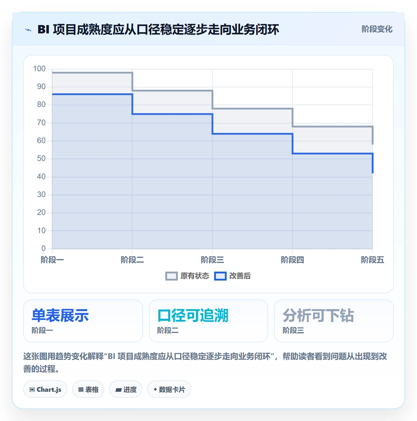 bi 平台怎么落地？从指标建模讲清系统搭建