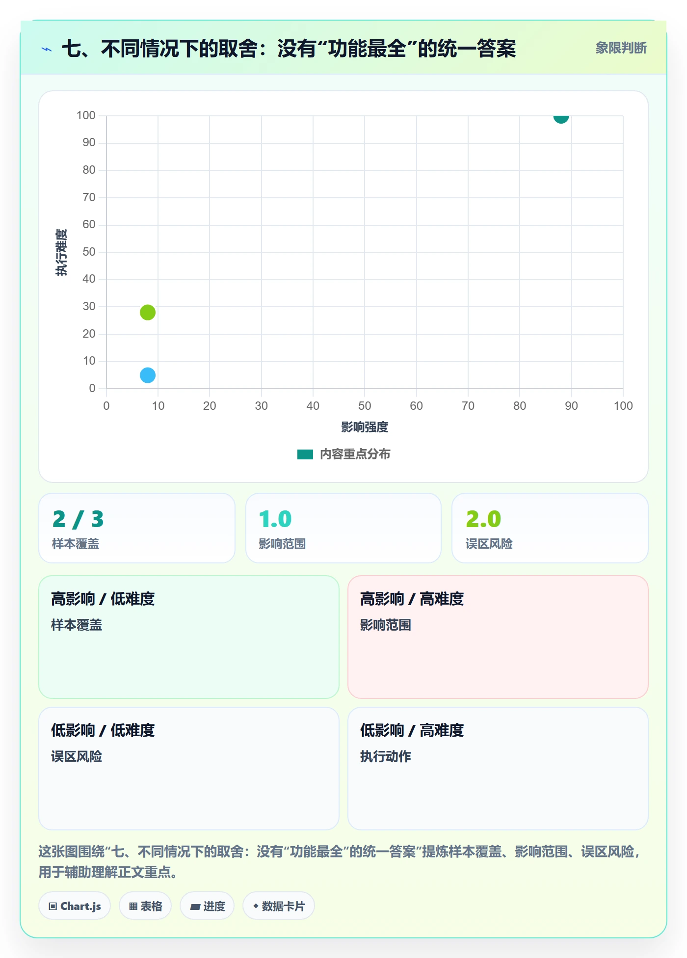 七、不同情况下的取舍：没有“功能最全”的统一答案