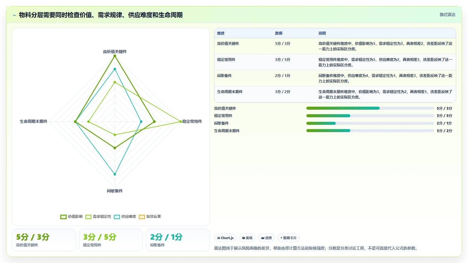 仓库安全库存管理怎么管?以安全库存公式为核心的新手避坑方案