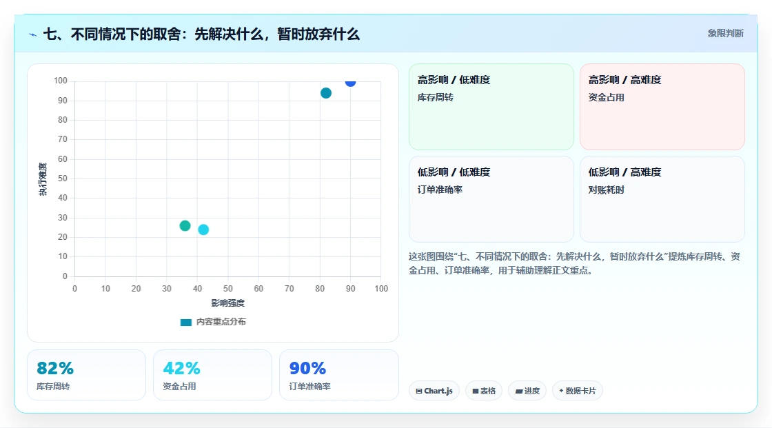 七、不同情况下的取舍：先解决什么，暂时放弃什么