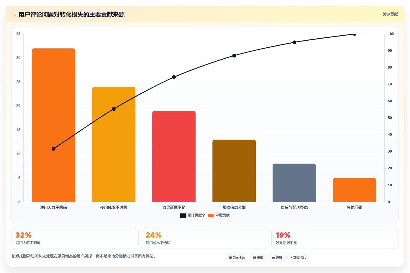 小红书数据分析：品牌商家快速排查：关键词热度为何会导致互动高不转化