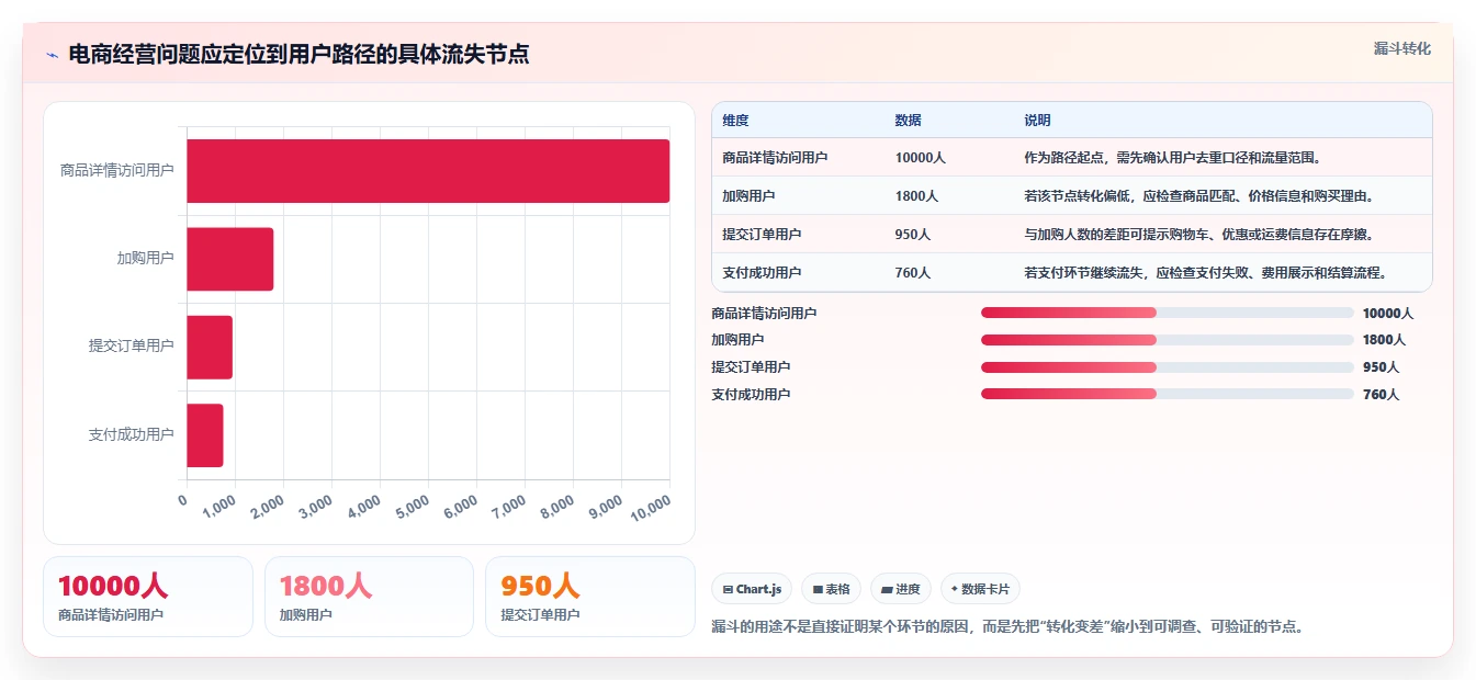 电商数据运营怎么优化？先从增长实验的效率提升入手
