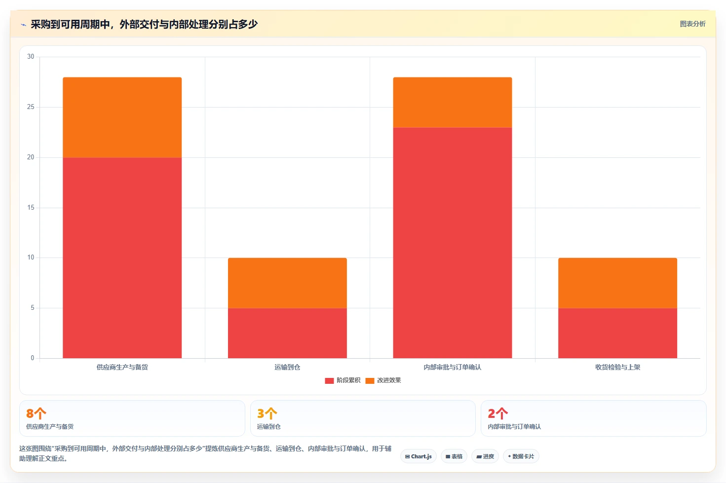 仓库安全库存管理实践指南：采购周期的标准化管理怎样更有效