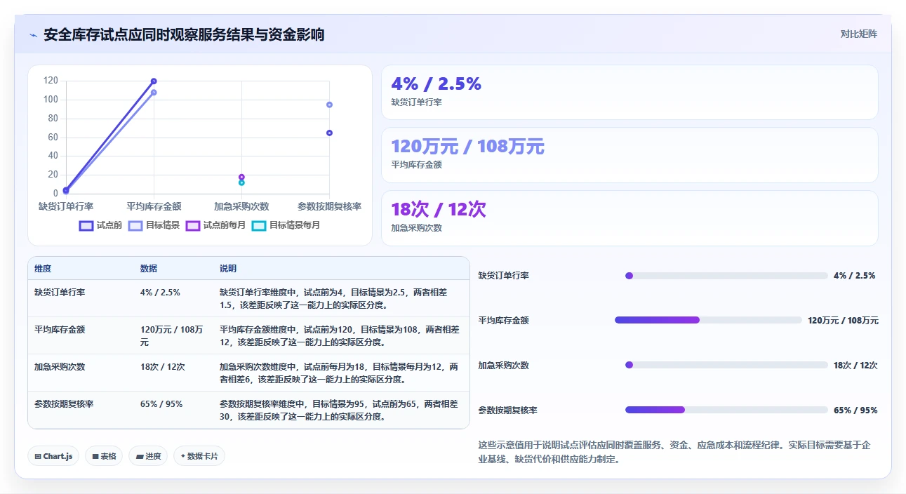 仓库安全库存管理优化清单：安全库存公式与标准化管理的关键动作