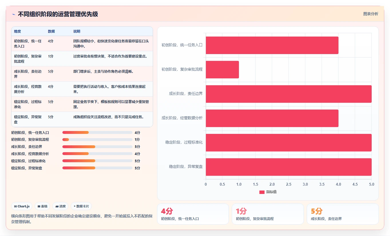 运营管理平台实用方法：围绕跨部门协作建立日常管理