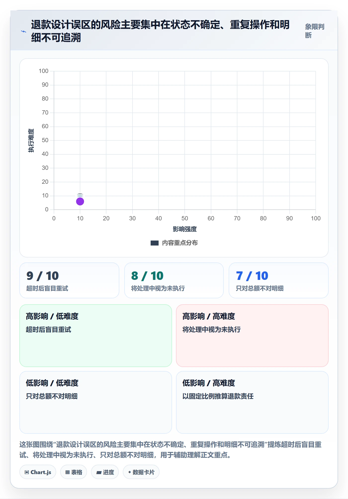 分账系统进阶课：围绕退款处理完善流程设计