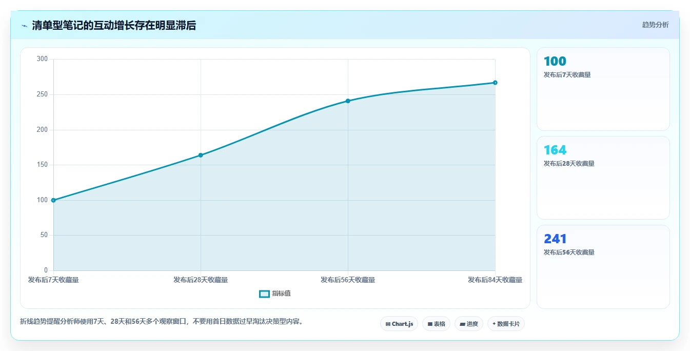 小红书数据分析：数据分析师年度版复盘：围绕竞品追踪提炼下一步动作