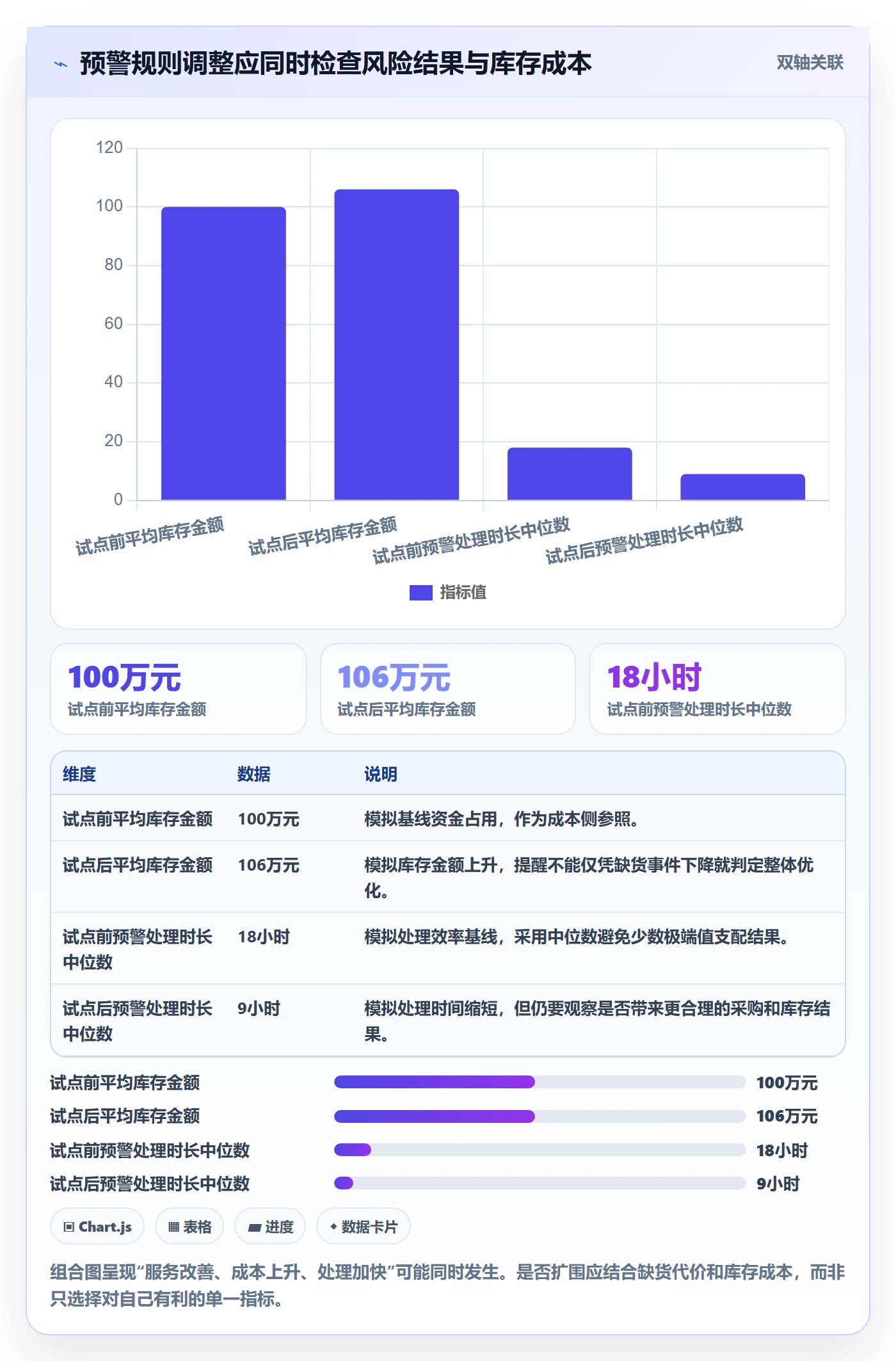 库存管理系统问题诊断：补货预警如何用风险排查改进