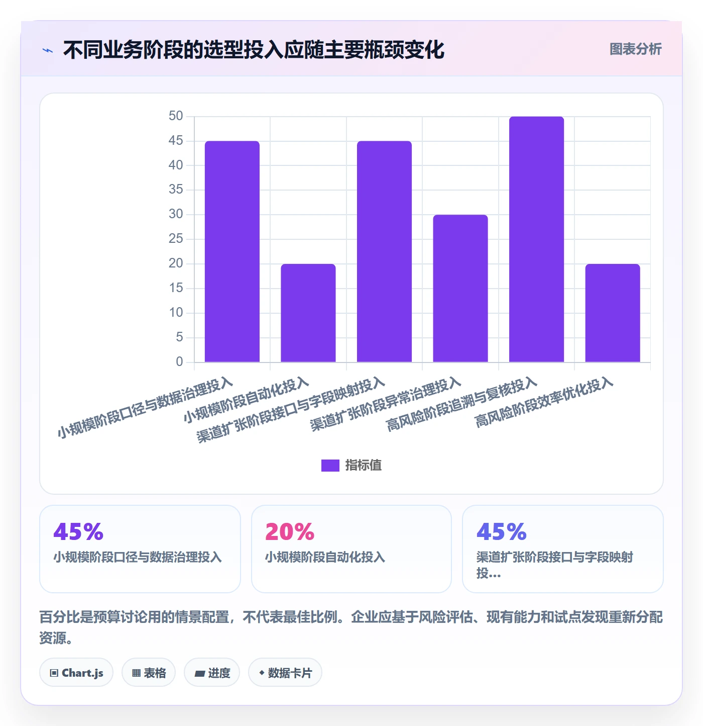 分账系统决策指南：用指标体系判断对账管理方案