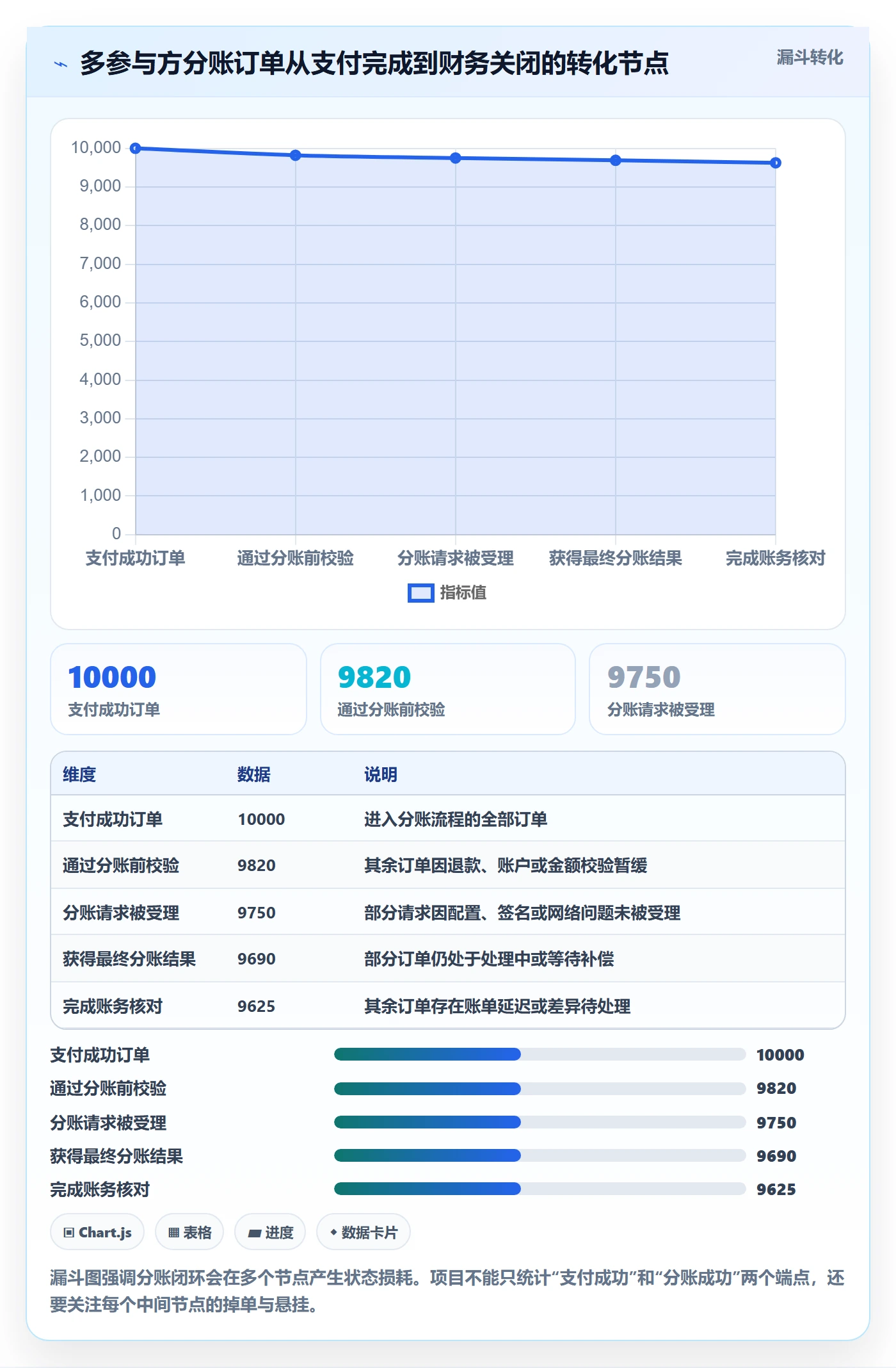分账系统使用技巧：接口对接对应的流程设计方法