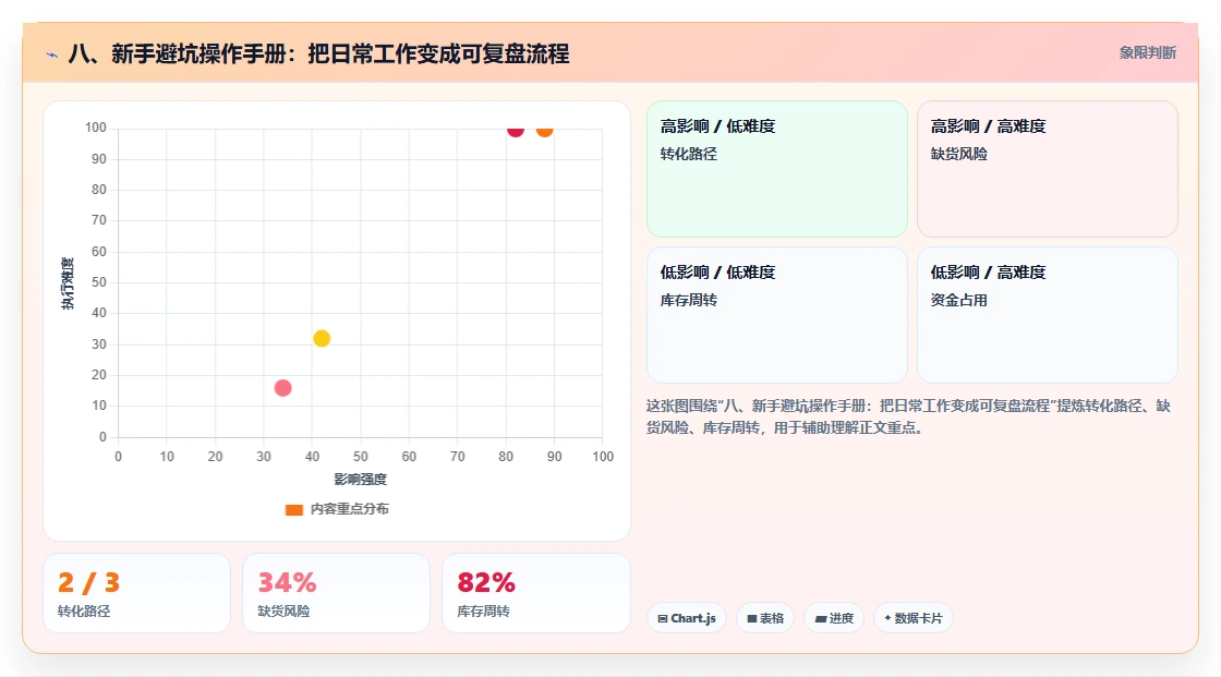 八、新手避坑操作手册：把日常工作变成可复盘流程