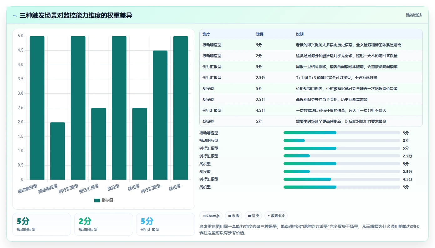 运营工具基础课：竞品监控相关的选型方法一次讲透