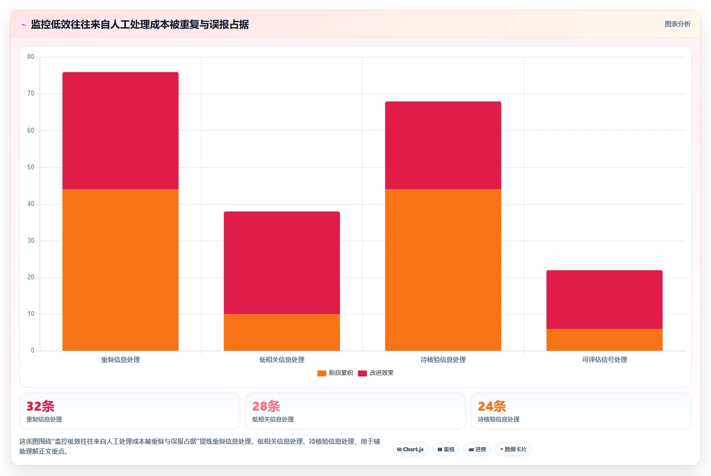 运营工具运营框架：把竞品监控纳入系统搭建