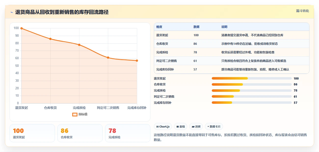 电商管理怎么选？库存协同相关的常见误区判断标准