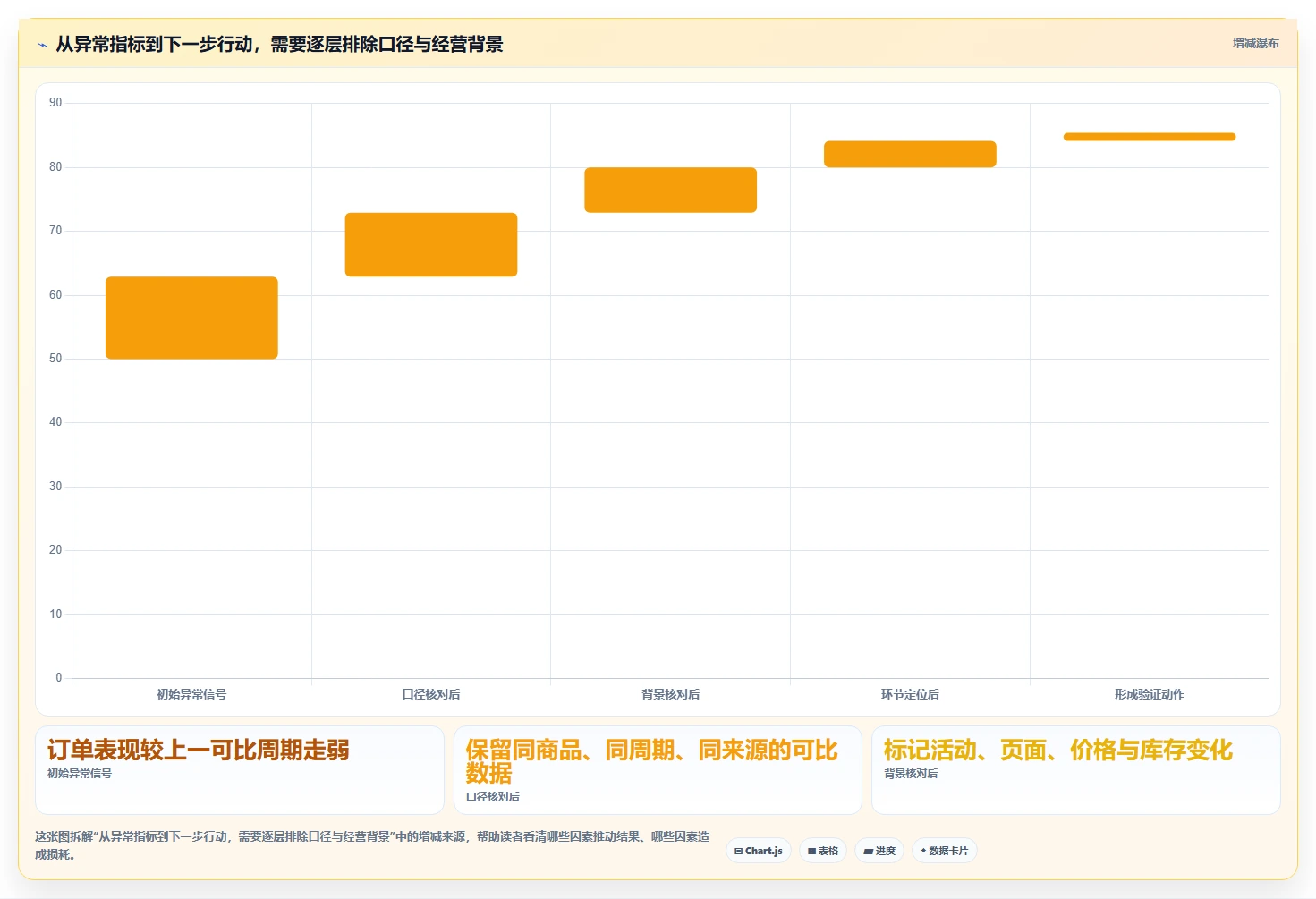 拼多多数据分析工具免费优化清单：流量来源与日常管理的关键动作