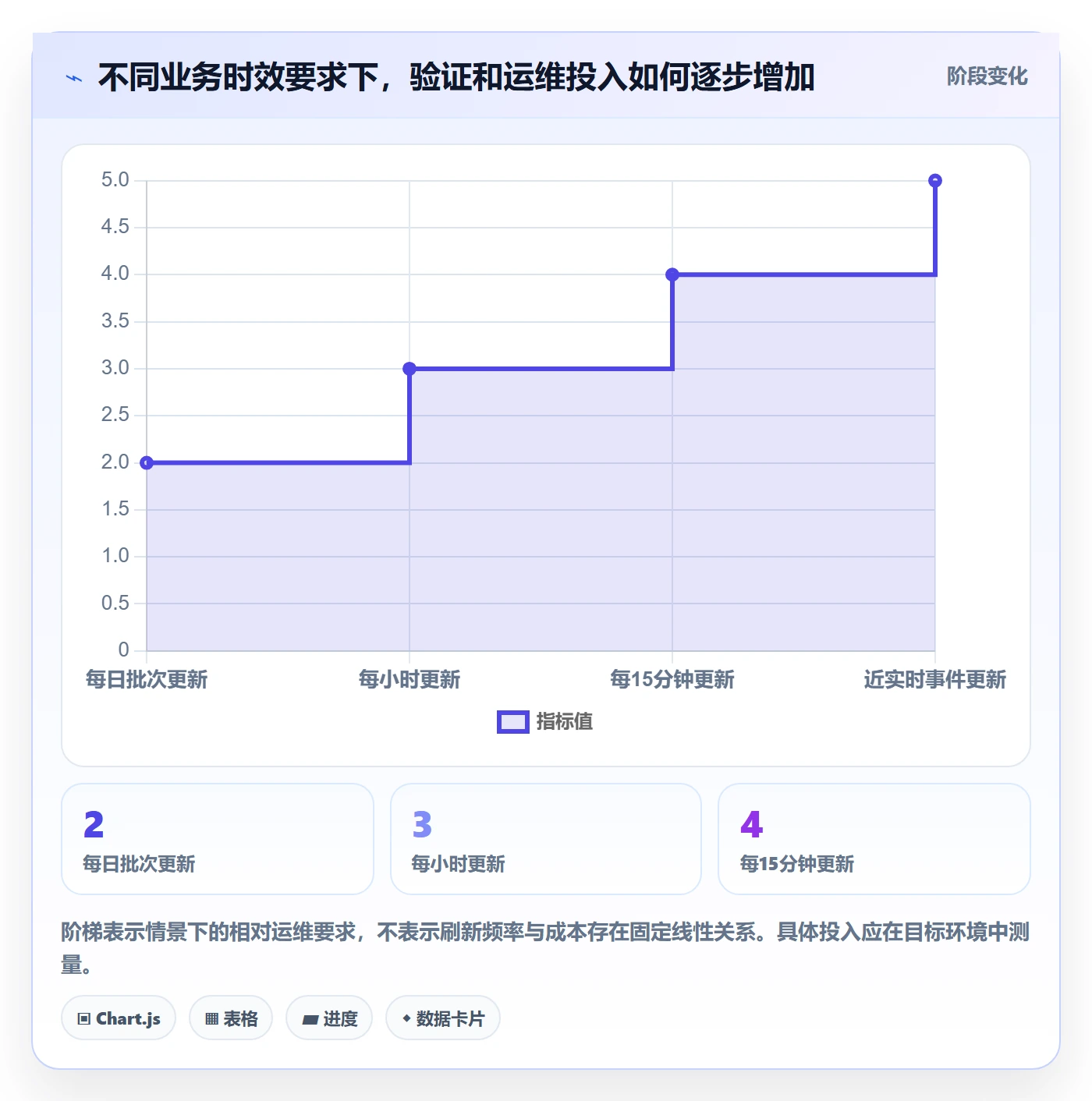 bi 平台避坑指南：数据接入环节的实操教程要注意什么