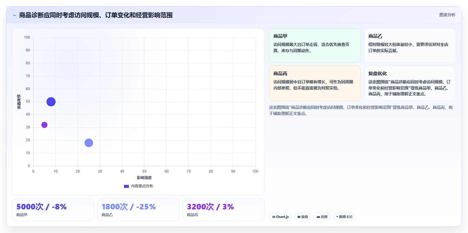 拼多多数据分析工具免费落地清单：店铺诊断相关的数据复盘事项