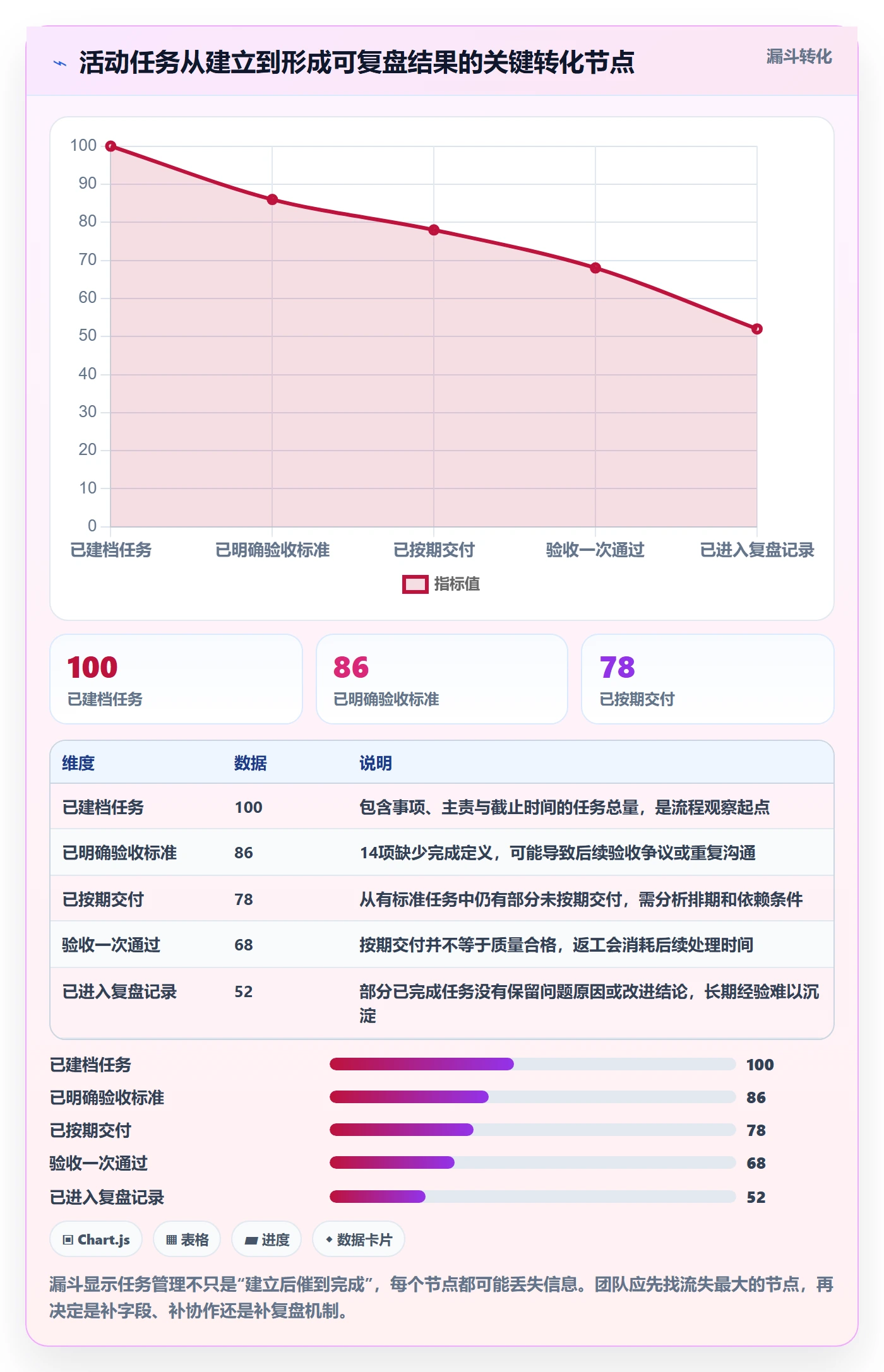 店铺运营管理怎么管？以岗位分工为核心的自动化方案方案