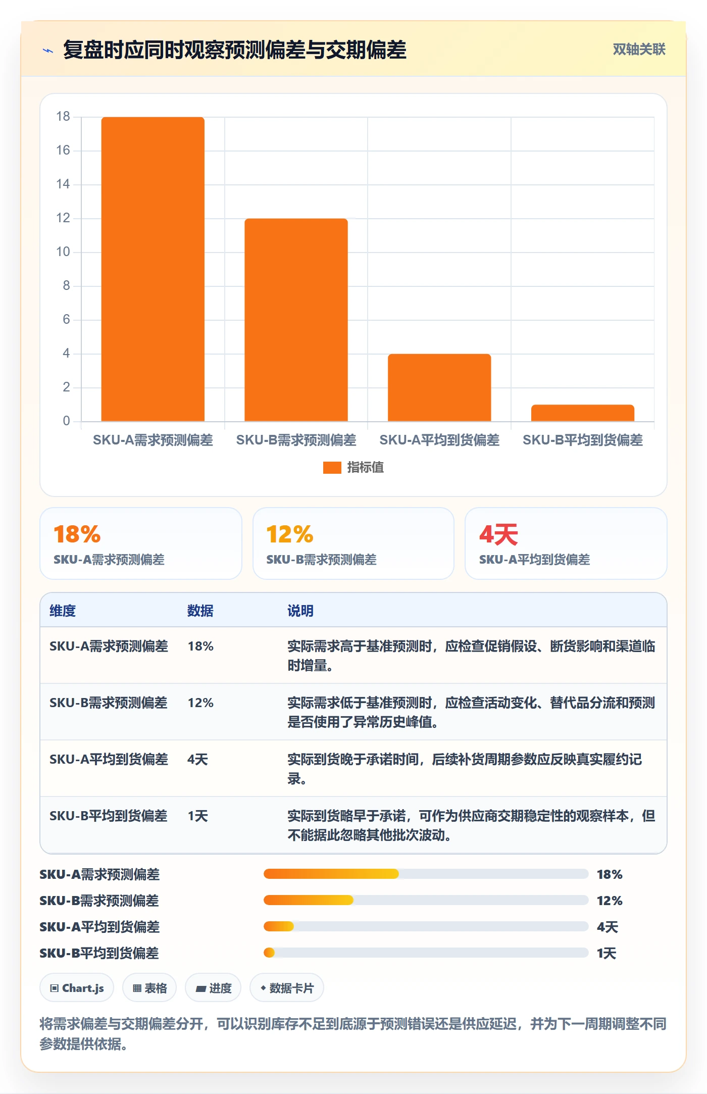 库存管理系统场景解析：库存台账中的旺季准备怎么处理