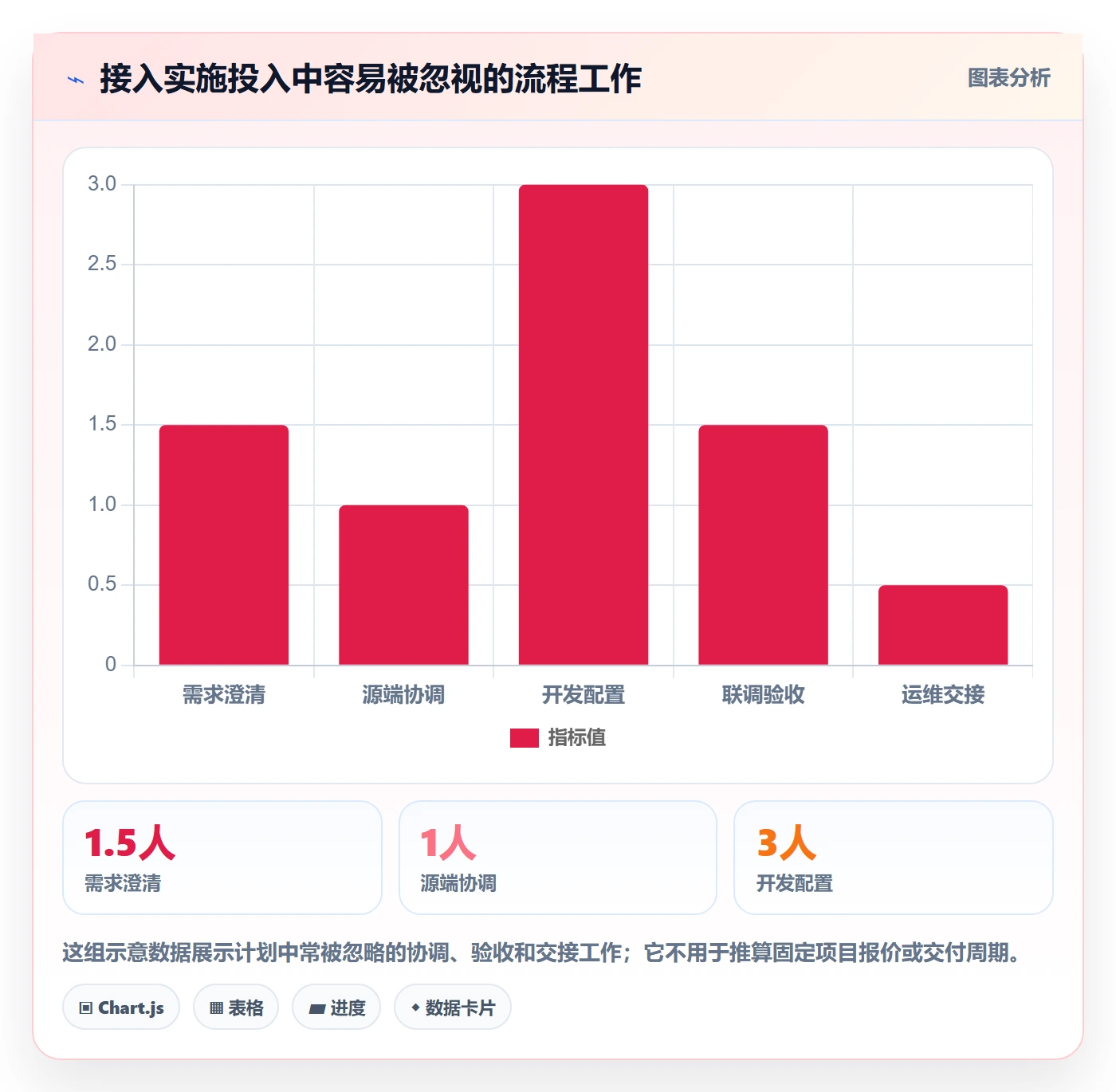 bi 平台管理模板：围绕数据接入开展流程设计